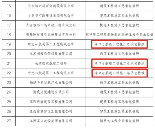 图为:建筑业企业资质名单